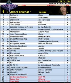 Ranking 580 de 2008